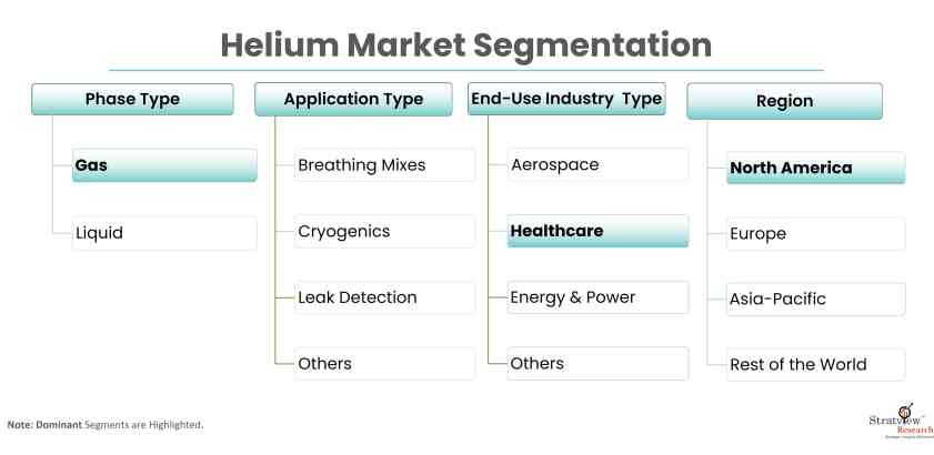 Helium-Market-Report-Features